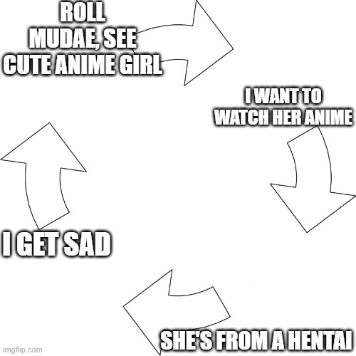 discord.gg/ramranch | ROLL MUDAE, SEE CUTE ANIME GIRL; I WANT TO WATCH HER ANIME; I GET SAD; SHE'S FROM A HENTAI | image tagged in vicious cycle,mudae,waifu,anime,anime meme,discord gg/ramranch | made w/ Imgflip meme maker
