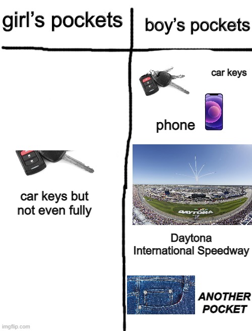 girl v boy pockets | car keys; phone; car keys but not even fully; Daytona International Speedway; ANOTHER POCKET | image tagged in girl v boy pockets | made w/ Imgflip meme maker