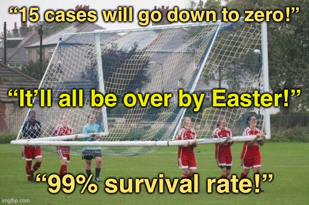 Who moved the Covid goalposts more — the right or left? | “15 cases will go down to zero!” “99% survival rate!” “It’ll all be over by Easter!” | image tagged in moving the goalposts | made w/ Imgflip meme maker