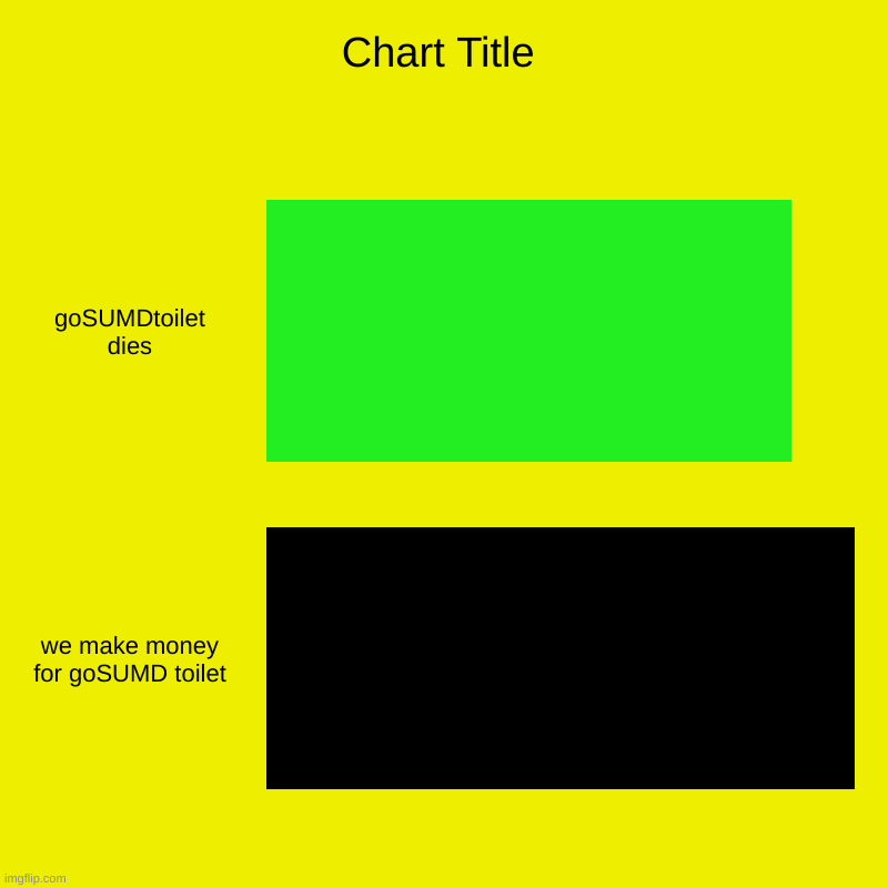 goSUMDtoilet dies, we make money for goSUMD toilet | image tagged in charts,bar charts | made w/ Imgflip chart maker