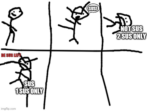 Sus Blank Meme Template