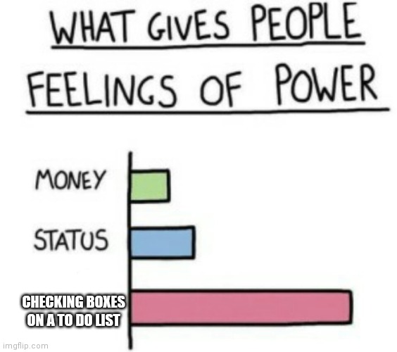 What Gives People Feelings of Power | CHECKING BOXES ON A TO DO LIST | image tagged in what gives people feelings of power | made w/ Imgflip meme maker