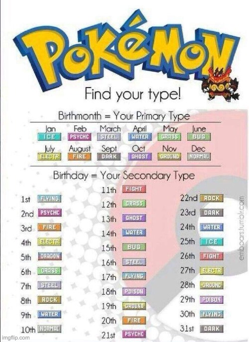 Pokemon find your type | image tagged in pokemon find your type | made w/ Imgflip meme maker