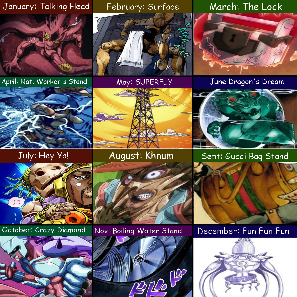 High Quality your birth month determines your stand Blank Meme Template