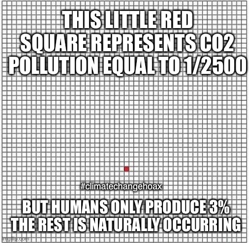 THIS LITTLE RED SQUARE REPRESENTS CO2 POLLUTION EQUAL TO 1/2500; #climatechangehoax; BUT HUMANS ONLY PRODUCE 3% 
THE REST IS NATURALLY OCCURRING | made w/ Imgflip meme maker