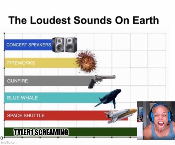 The Loudest Sounds on Earth | TYLER1 SCREAMING | image tagged in the loudest sounds on earth | made w/ Imgflip meme maker