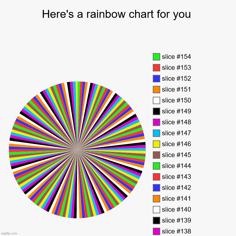 Rainbow chart | Here's a rainbow chart for you | | image tagged in charts,pie charts | made w/ Imgflip chart maker