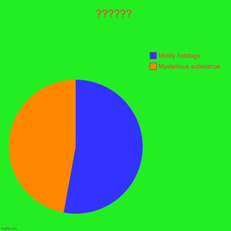 Pie | ?????? | Mysterious substance, Moldy hotdogs | image tagged in charts,pie charts | made w/ Imgflip chart maker