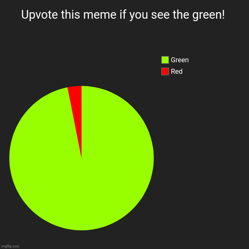 Upvote for 24 hours of good luck! | Upvote this meme if you see the green! | Red, Green | image tagged in charts,pie charts,upvote this meme,go on upvote it,upvote begging,free upvotes for anyone who upvotes this | made w/ Imgflip chart maker