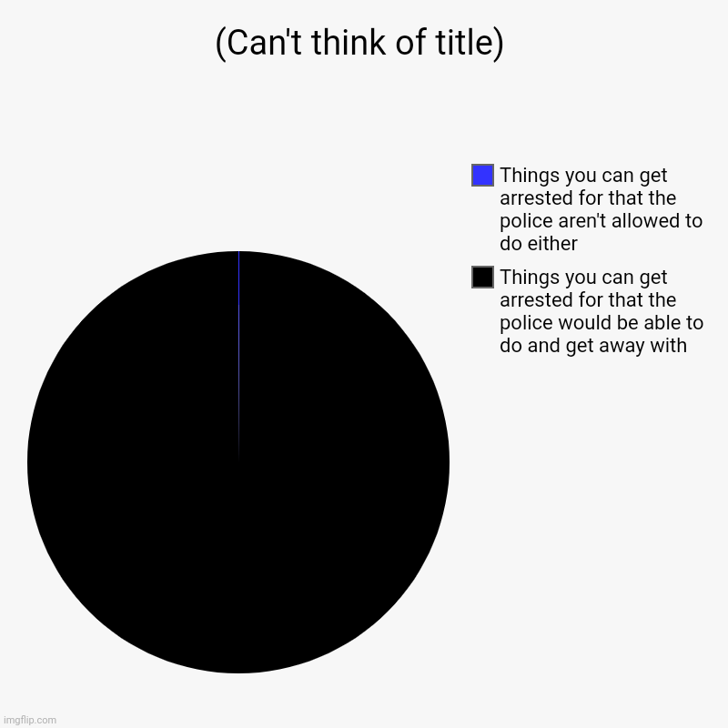 (Can't think of title) | Things you can get arrested for that the police would be able to do and get away with, Things you can get arrested  | image tagged in charts,pie charts | made w/ Imgflip chart maker