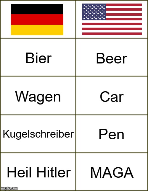 German Vs. English | MAGA; Heil Hitler | image tagged in memes,german | made w/ Imgflip meme maker