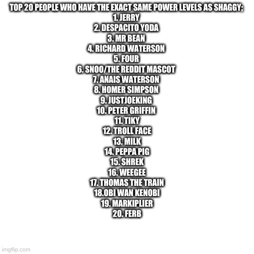 EMERGENCY UPDATE | TOP 20 PEOPLE WHO HAVE THE EXACT SAME POWER LEVELS AS SHAGGY; 
1. JERRY 
2. DESPACITO YODA 
3. MR BEAN 
4. RICHARD WATERSON 
5. FOUR 
6. SNOO/THE REDDIT MASCOT 
7. ANAIS WATERSON 
8. HOMER SIMPSON 
9. JUSTJOEKING 
10. PETER GRIFFIN 
11. TIKY
12. TROLL FACE
13. MILK
14. PEPPA PIG
15. SHREK
16. WEEGEE
17. THOMAS THE TRAIN
18.OBI WAN KENOBI
19. MARKIPLIER
20. FERB | made w/ Imgflip meme maker