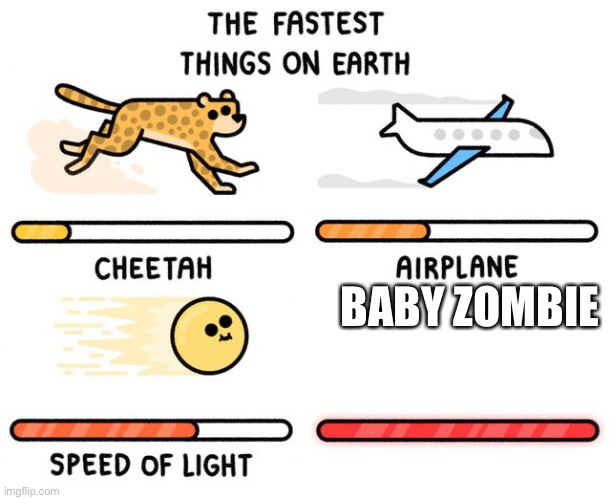 fastest thing possible | BABY ZOMBIE | image tagged in fastest thing possible | made w/ Imgflip meme maker
