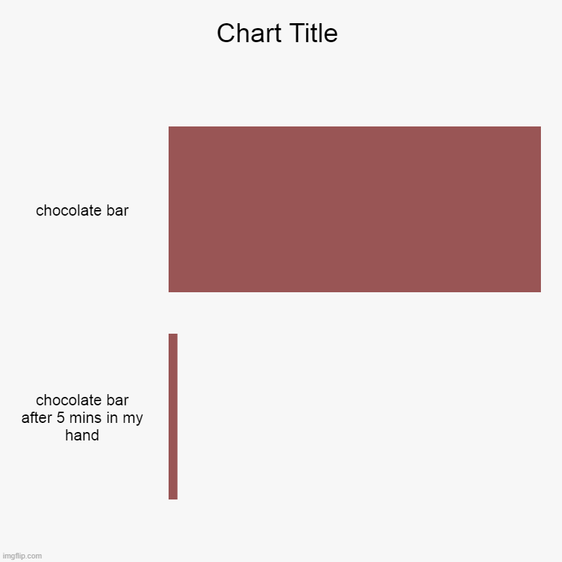 chocolate bar | chocolate bar, chocolate bar after 5 mins in my hand | image tagged in charts,bar charts | made w/ Imgflip chart maker