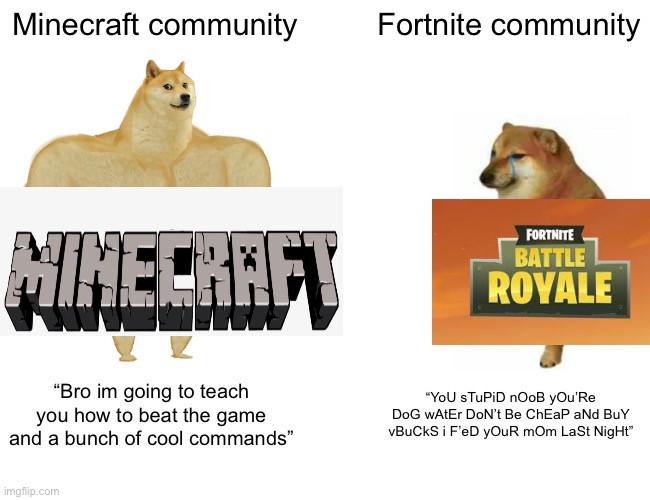 FoRtNitE iS dEaD aNd HaS a BaD cOmMuNiTy | Minecraft community; Fortnite community; “Bro im going to teach you how to beat the game and a bunch of cool commands”; “YoU sTuPiD nOoB yOu’Re DoG wAtEr DoN’t Be ChEaP aNd BuY vBuCkS i F’eD yOuR mOm LaSt NigHt” | image tagged in memes,buff doge vs cheems,fortniteisdead | made w/ Imgflip meme maker