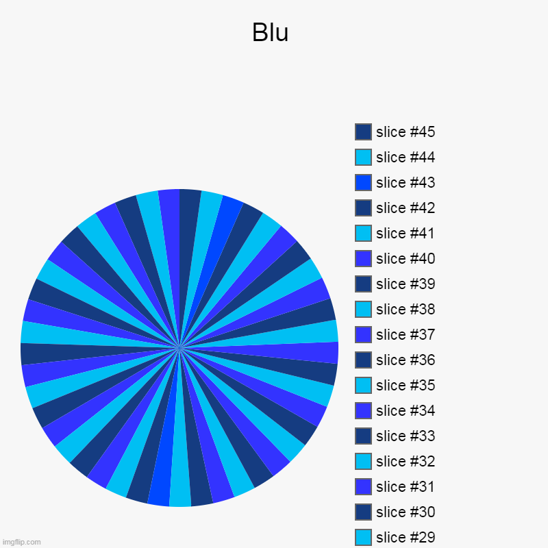 Blu | | image tagged in charts,pie charts,wow,blu,awsome | made w/ Imgflip chart maker