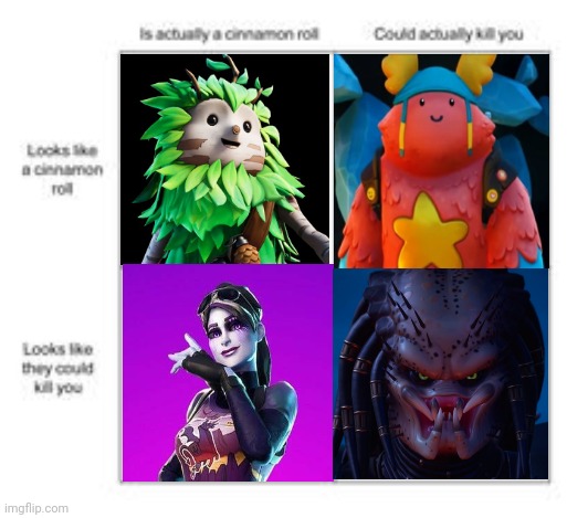 Yeet | image tagged in cinnamon roll,i promise,this is,accurate | made w/ Imgflip meme maker