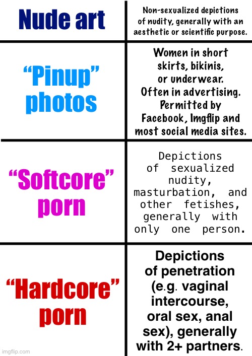 Porn definitions Blank Meme Template