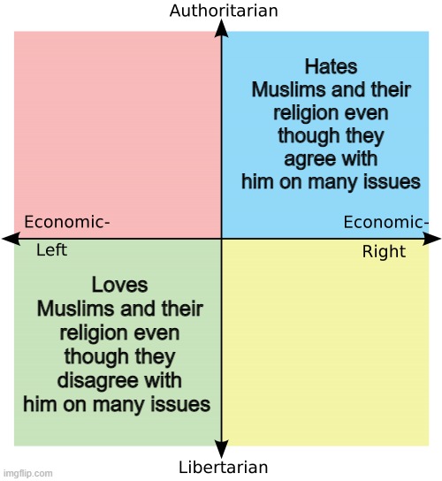 The auth-right and lib-left's hypocrisy on Islam | Hates Muslims and their religion even though they agree with him on many issues; Loves Muslims and their religion even though they disagree with him on many issues | image tagged in political compass,liberal hypocrisy,conservative hypocrisy,islam,islamophobia,political correctness | made w/ Imgflip meme maker