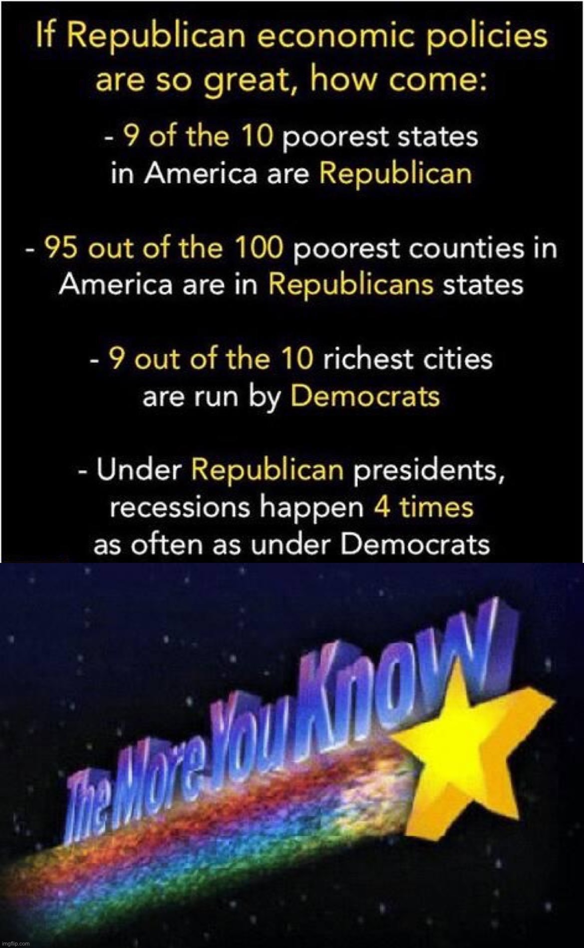 Republican performance on the economy is #FakeNews! | image tagged in republican economics,the more you know,republicans,republican,economics,economy | made w/ Imgflip meme maker