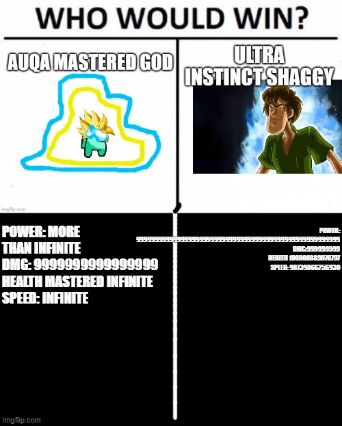 nothing can stop mastered god | POWER: MORE THAN INFINITE
DMG: 9999999999999999
HEALTH MASTERED INFINITE
SPEED: INFINITE; POWER: 9999999999999999999999999999999999999999999999999999999
DMG:999999999
HEALTH 100000889070797
SPEED: 98739066256930 | image tagged in auqa,is,not,dead,he,survived by a truck | made w/ Imgflip meme maker