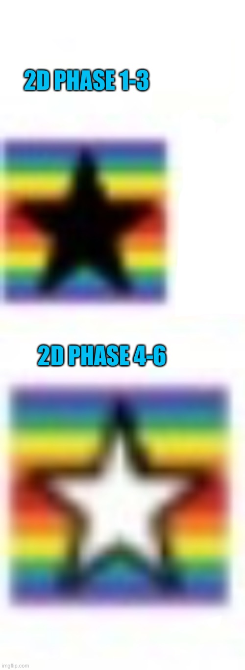O.O | 2D PHASE 1-3; 2D PHASE 4-6 | image tagged in gorillaz | made w/ Imgflip meme maker