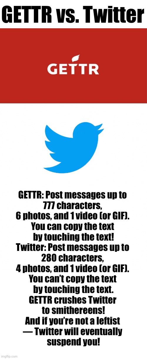 GETTR vs. Twitter. |  GETTR vs. Twitter; GETTR: Post messages up to 
777 characters, 
6 photos, and 1 video (or GIF). 
You can copy the text 
by touching the text!
Twitter: Post messages up to 
280 characters, 
4 photos, and 1 video (or GIF). 
You can’t copy the text 
by touching the text.
GETTR crushes Twitter 
to smithereens!
And if you’re not a leftist 
— Twitter will eventually 
suspend you! | image tagged in social media,american politics,politics,conservatives,leftists,freedom | made w/ Imgflip meme maker