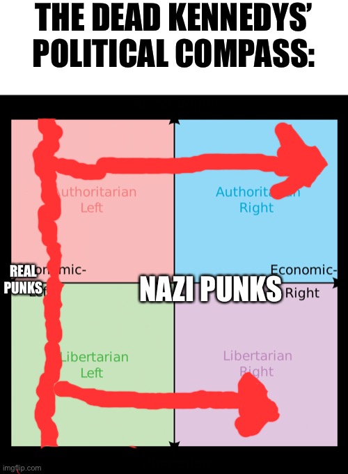 Political compass | THE DEAD KENNEDYS’ POLITICAL COMPASS:; REAL PUNKS; NAZI PUNKS | image tagged in political compass | made w/ Imgflip meme maker