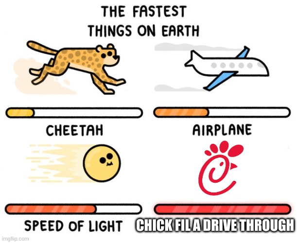 its so fast! | CHICK FIL A DRIVE THROUGH | image tagged in fastest thing possible,fast food,chick fil a,y u no,cow,food | made w/ Imgflip meme maker