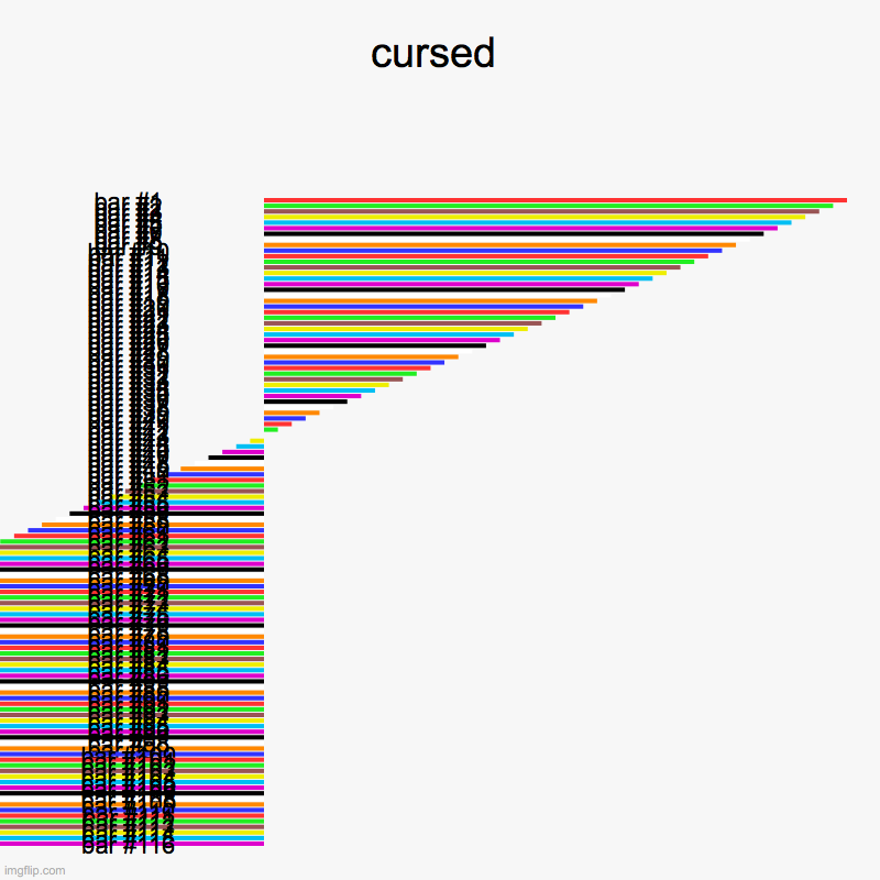 cursed | | image tagged in charts,bar charts | made w/ Imgflip chart maker