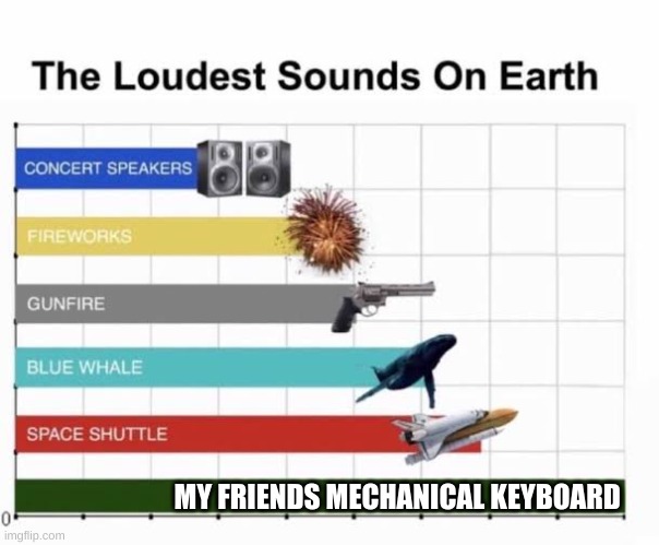 The Loudest Sounds on Earth | MY FRIENDS MECHANICAL KEYBOARD | image tagged in the loudest sounds on earth | made w/ Imgflip meme maker