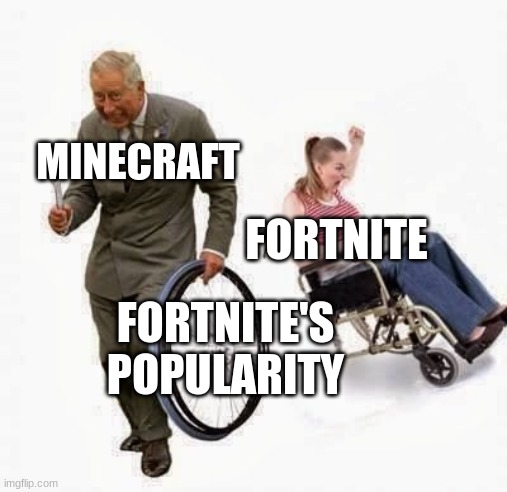 itz-a true | MINECRAFT; FORTNITE; FORTNITE'S POPULARITY | image tagged in wheel steal | made w/ Imgflip meme maker