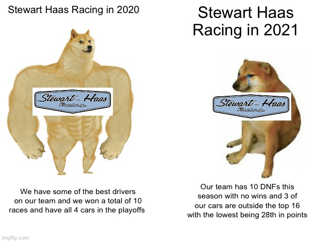 Buff Doge vs. Cheems Meme | Stewart Haas Racing in 2020; Stewart Haas Racing in 2021; We have some of the best drivers on our team and we won a total of 10 races and have all 4 cars in the playoffs; Our team has 10 DNFs this season with no wins and 3 of our cars are outside the top 16 with the lowest being 28th in points | image tagged in memes,buff doge vs cheems | made w/ Imgflip meme maker