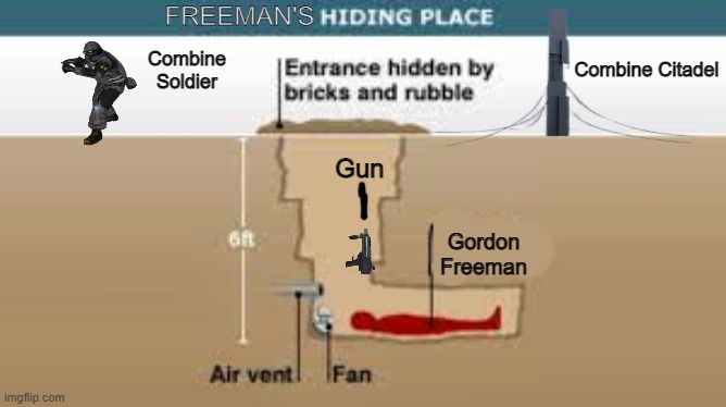 freeman's hiding place | FREEMAN'S; Combine Citadel; Combine Soldier; Gun; Gordon Freeman | image tagged in gordon,freeman,gordonfreeman,gordon freeman,hl2,half life 2 | made w/ Imgflip meme maker
