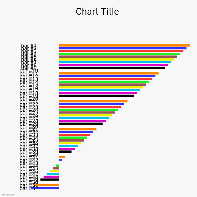 image tagged in charts,bar charts | made w/ Imgflip chart maker