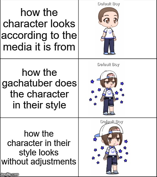 why | how the character looks according to the media it is from; how the gachatuber does the character in their style; how the character in their style looks without adjustments | image tagged in 6 panel | made w/ Imgflip meme maker
