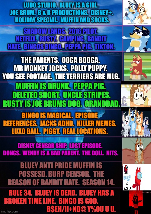 iceberg levels tiers | LUDO STUDIO.  BLUEY IS A GIRL.  JOE BRUM.  B & B PRODUCTIONS.  DISNEY+.  HOLIDAY SPECIAL.  MUFFIN AND SOCKS. SHADOW LANDS.  2016 PILOT.  NETFLIX.  RUSTY.  CAMPING.  BANDIT HATE.  BINGOS BINGO.  PEPPA PIG.  TIKTOK. THE PARENTS.  OOGA BOOGA.  MR MONKEY JOCKS.  POLLY PUPPY.  YOU SEE FOOTAGE.  THE TERRIERS ARE MLG. MUFFIN IS DRUNK.  PEPPA PIG.  DELETED SHORT.  UNCLE STRIPES.  RUSTY IS JOE BRUMS DOG.  GRANDDAD. BINGO IS MAGICAL.  EPISODE REFERENCES.  JACKS ADHD.  KILLER MEMES. LUXO BALL.  PIGGY.  REAL LOCATIONS. DISNEY CENSOR SHIP.  LOST EPISODE.  DONGS.  WENDY IS A BAD PARENT.  THE DOLL.  NITS. BLUEY ANTI PRIDE MUFFIN IS POSSESD. BURP CENSOR.  THE REASON OF BANDIT HATE.  SEASON 14. RULE 34.  BLUEY IS DEAD.  BLUEY HAS A BROKEN TIME LINE.  BINGO IS GOD.                                                B$EH/II+ND@ Y%OU U U. | image tagged in iceberg levels tiers | made w/ Imgflip meme maker