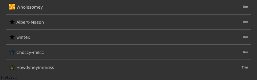 Just five users I've followed the longest. | made w/ Imgflip meme maker