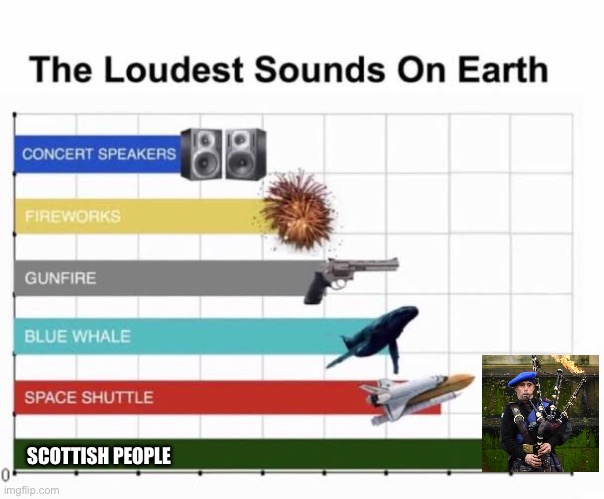 sKEeeOTLAaanD FOrEveEr | SCOTTISH PEOPLE | image tagged in the loudest sounds on earth | made w/ Imgflip meme maker