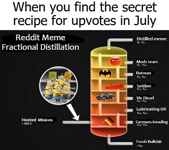 When you find the secret recipe for upvotes in July | image tagged in batman | made w/ Imgflip meme maker