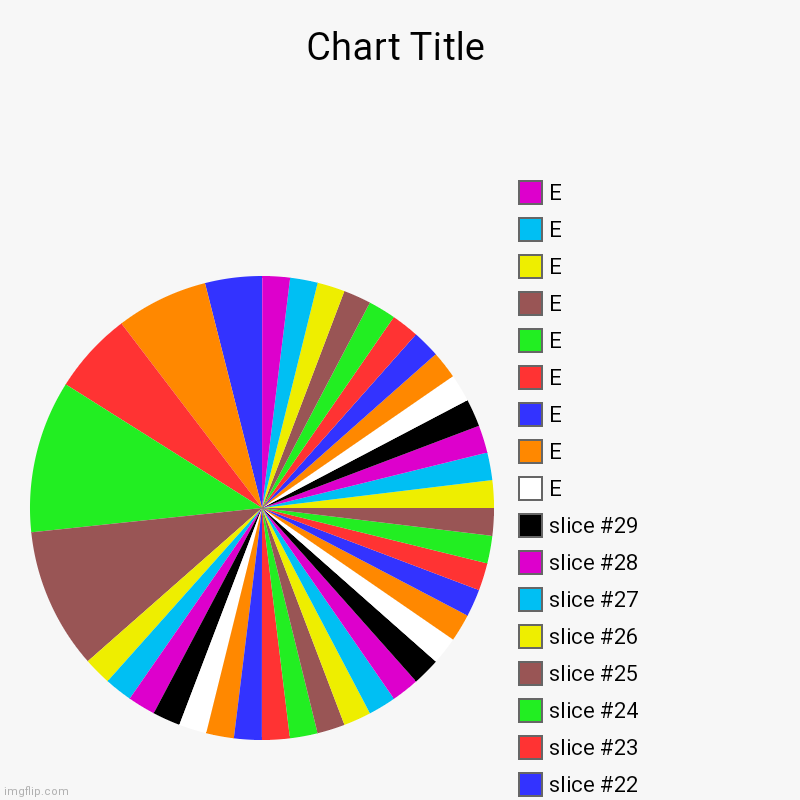 If this gets to the front page every one that comments gets a follow | , E, E, E, E, E, E, E, E, E | image tagged in charts,pie charts | made w/ Imgflip chart maker