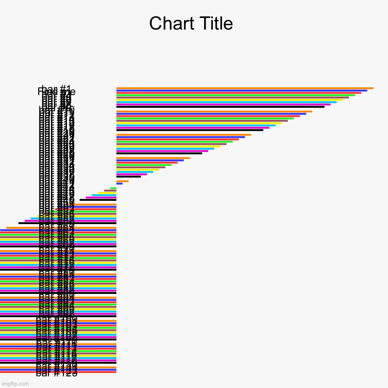 AHHHHHHHHHHHHHH | , Find me | image tagged in charts,bar charts | made w/ Imgflip chart maker