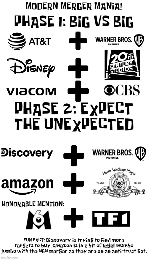 EVERYTHING WE KNOW ABOUT "THE MERGERS" | MODERN MERGER MANIA! PHASE 1: BIG VS BIG; PHASE 2: EXPECT THE UNEXPECTED; HONORABLE MENTION:; FUN FACT: Discovery is trying to find more targets to buy. Amazon is in a bit of legal mumbo jumbo with the MGM merger as they are on an anti-trust list. | image tagged in blank white template,media,mergers | made w/ Imgflip meme maker