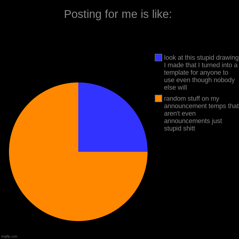 Posting for me is like: | random stuff on my announcement temps that aren't even announcements just stupid shitt, look at this stupid drawin | image tagged in charts,pie charts | made w/ Imgflip chart maker