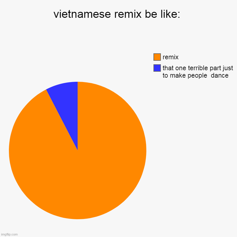 vietnamese remix be like: | that one terrible part just to make people  dance, remix | image tagged in charts,pie charts | made w/ Imgflip chart maker