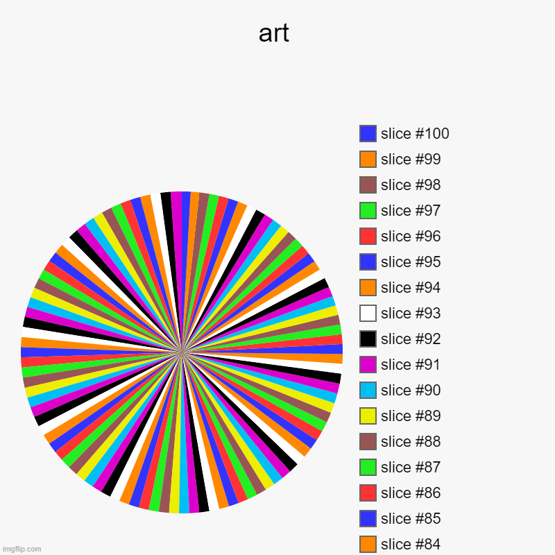 art | | image tagged in charts,pie charts | made w/ Imgflip chart maker