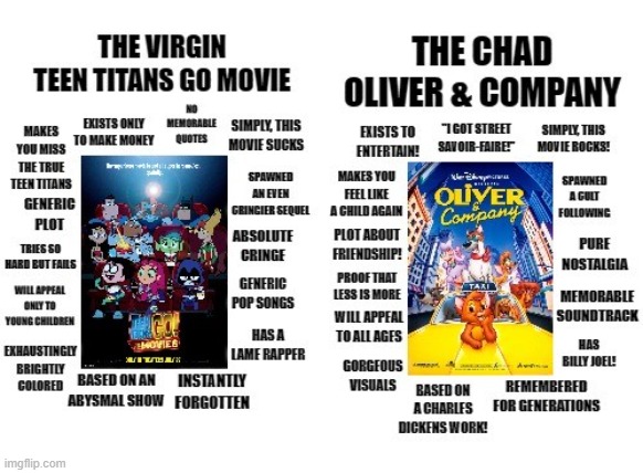 took me FOREVER to do this one | image tagged in memes,dank memes,spicy memes,movies,virgin vs chad,blank white template | made w/ Imgflip meme maker