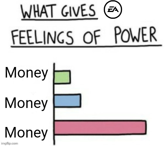 What gives people feelings of power but its custom | Money; Money; Money | image tagged in what gives people feelings of power,memes,so true memes | made w/ Imgflip meme maker