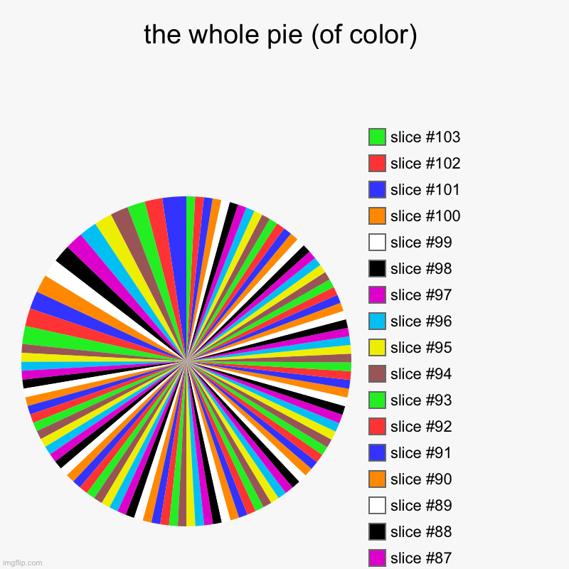 the whole pie (of color) | | image tagged in charts,pie charts | made w/ Imgflip chart maker