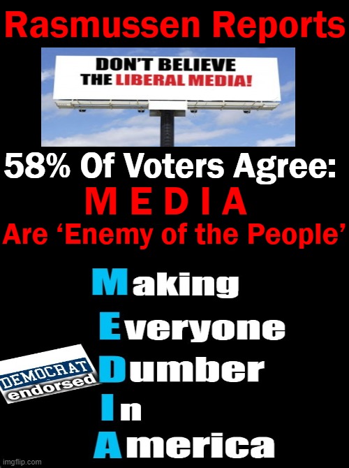 Voters overwhelmingly believe “fake news” is a problem--July 7-8, 2021 | Rasmussen Reports; 58% Of Voters Agree:; M E D I A; Are ‘Enemy of the People’ | image tagged in politics,poll,media bias,liberal media,media lies,fake news | made w/ Imgflip meme maker